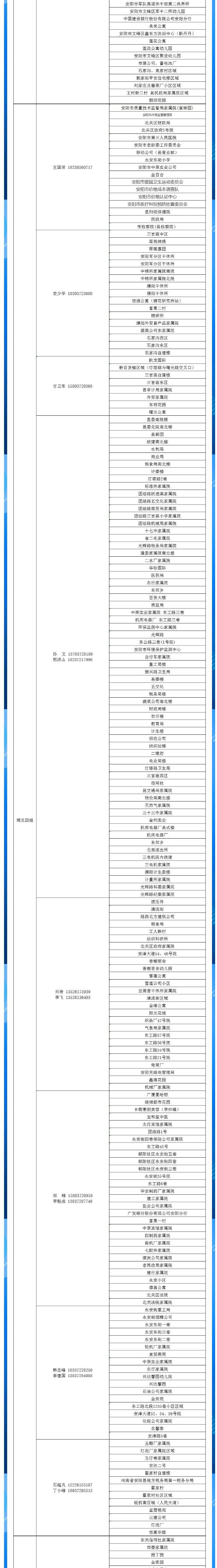 安陽全市供熱小區(qū)供熱服務(wù)部、益和熱力客服專員電話明細(xì)_04